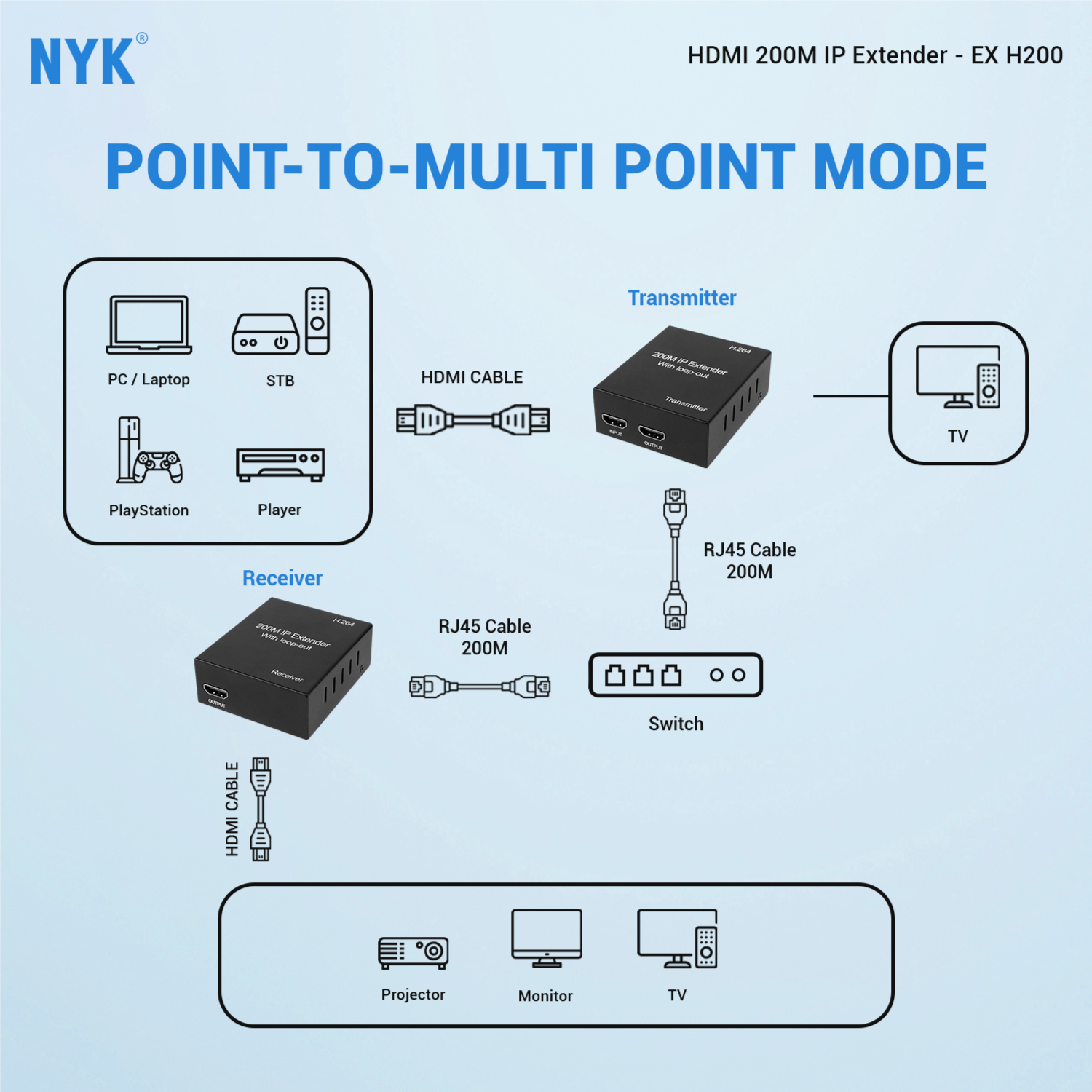 ex-h200-10